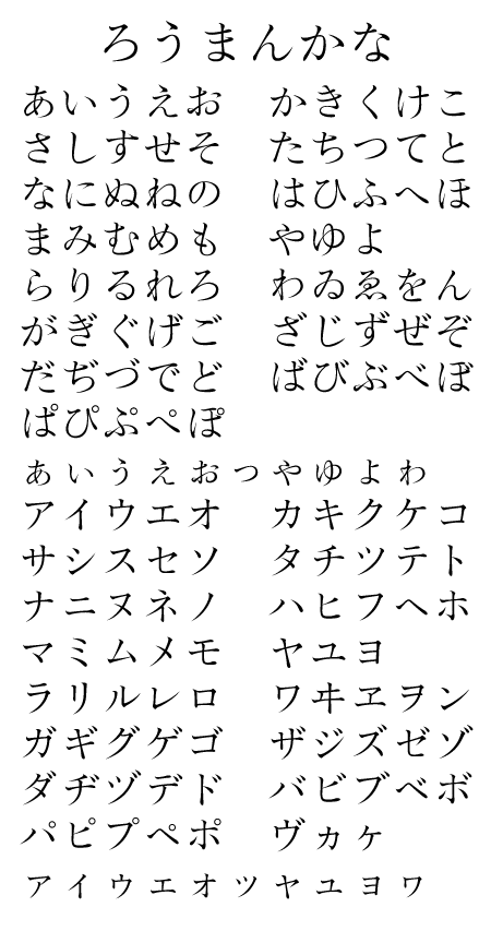 ろうまん仮名-L収録文字一覧