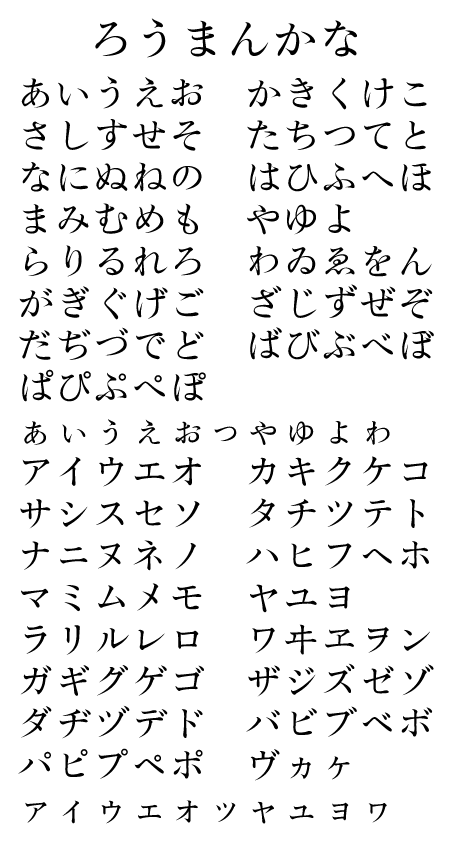 ろうまん仮名-R収録文字一覧